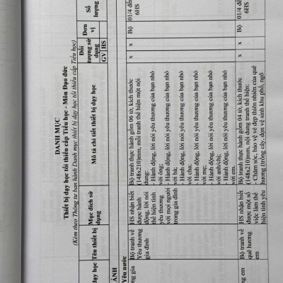 Sách Danh Mục Thiết Bị Dạy Học Tối Thiểu Trong Nhà Trường - V2517T