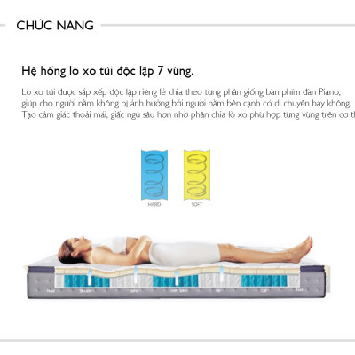 Nệm Prezel 1.6m Jang In 1301500001-02