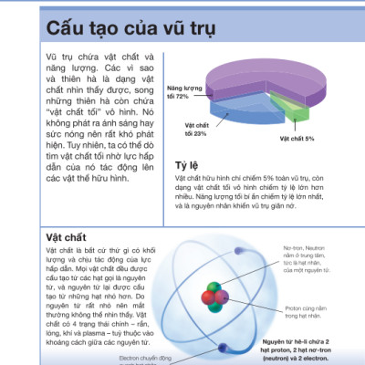 Tri Thức Trong Lòng Bàn Tay - Bách Khoa Thiếu Nhi: Vũ Trụ