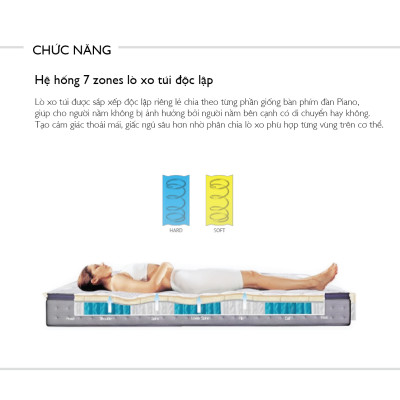 Nệm Bern 1.2m Jang In 1301700001-03