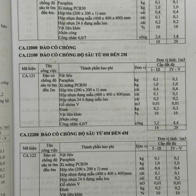 Sách Định Mức Dự Toán Xây Dựng Công Trình sđ, bs năm 2025 theo Thông Tư 08/2025/TT-BXD - Tập 1: Phần Xây Dựng và Khảo Sát (V2581D)