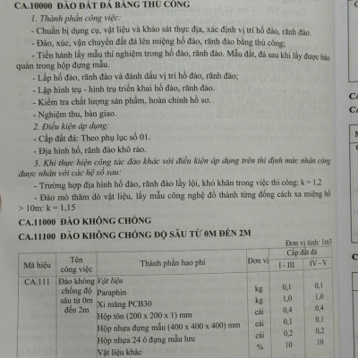 Sách Định Mức Dự Toán Xây Dựng Công Trình sđ, bs năm 2025 theo Thông Tư 08/2025/TT-BXD - Tập 1: Phần Xây Dựng và Khảo Sát (V2581D)