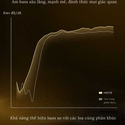 Đèn LED góc tường Govee RGBICWW Floor Lamp Pro H6079 | Cảm biến âm thanh kết hợp tiếng ồn trắng