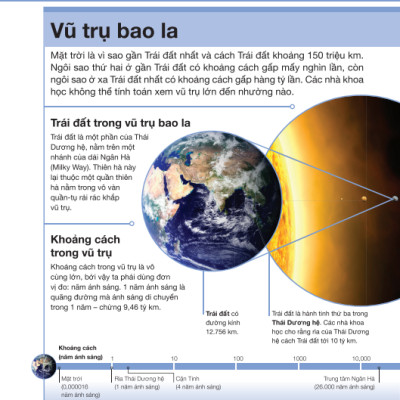 Tri Thức Trong Lòng Bàn Tay - Bách Khoa Thiếu Nhi: Vũ Trụ