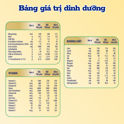 Sữa bột Enfagrow A+ NeuroPro 4 với 2’-FL HMO cho trẻ từ 2 – 6 tuổi – 2.2kg