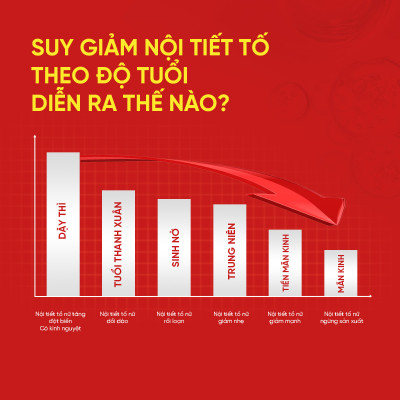 Liệu trình tăng nội tiết tố nữ Marilyn Plus Dân Khang giảm khô hạn tăng sinh lý nữ hộp 30 viên