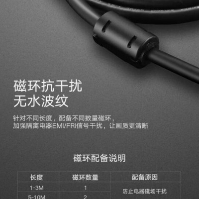 Ugreen UG11609DV101TK 10M màu Đen Cáp tín hiệu DVI 24 + 1 - HÀNG CHÍNH HÃNG