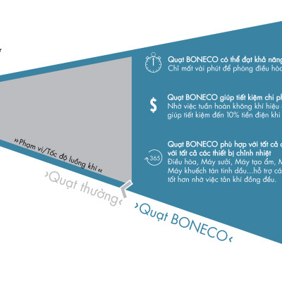 Quạt đối lưu Boneco F230 Hàng chính hãng