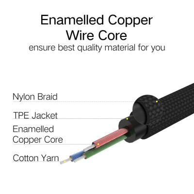 Ugreen UG10684AV112TK 0.5M màu Xanh Cáp âm thanh 2 đầu 3.5mm dương - HÀNG CHÍNH HÃNG