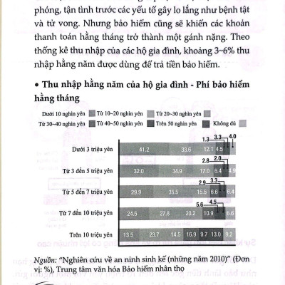 Phương Pháp Quản Lý Chi Tiêu Đơn Giản Và Hiệu Quả