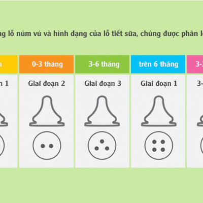 Núm ti cho bé IBYEOL Friends Ggo-Mi 5 giai đoạn cho bé sơ sinh - 24 tháng (chính hãng Hàn Quốc)