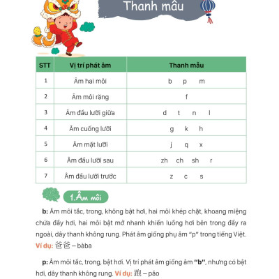 Sách - Mind Map Giao Tiếp Tiếng Trung Theo Giáo Trình Hán Ngữ
