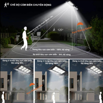 Đèn đường liền thể năng lượng mặt trời 450W