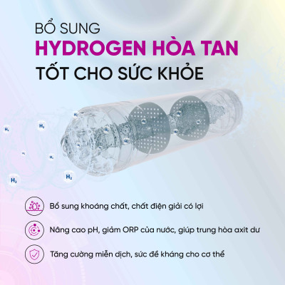 Máy lọc nước không tủ - Hàng chính hãng Mutosi MP-1101 hệ thống lọc 11 lõi