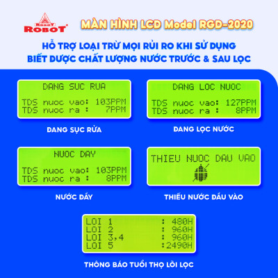 Máy Lọc Nước ROBOT Spring Pro 410G-UR Chức Năng Lọc Tích Hợp R.O + UF - Hàng Chính Hãng