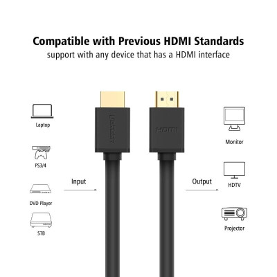 Ugreen UG10107HD104TK 2M màu Đen Cáp tín hiệu HDMI chuẩn 1.4 hỗ trợ phân giải 4K * 2K 60hz - HÀNG CHÍNH HÃNG