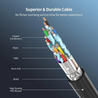 Ugreen UG10173HD103TK 2M màu Đen Cáp tín hiệu HDMI chuẩn 1.4 đầu bẻ góc 90 độ - HÀNG CHÍNH HÃNG
