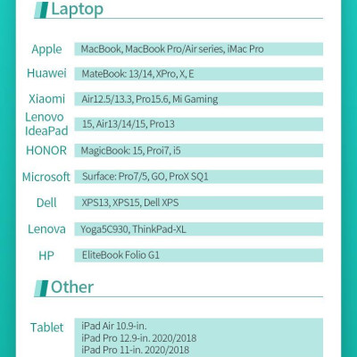 Ugreen UG20528US300TK 1.5M 100W Màu Đen Cáp sạc nhanh , Truyền dữ liệu USB-C 2.0 - HÀNG CHÍNH HÃNG