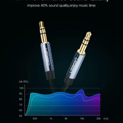 Ugreen UG10684AV112TK 0.5M màu Xanh Cáp âm thanh 2 đầu 3.5mm dương - HÀNG CHÍNH HÃNG