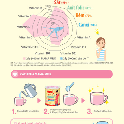 Combo 3 Hộp Thực Phẩm Bổ Sung Meiji Mama Milk - Nhập khẩu chính hãng (350g)