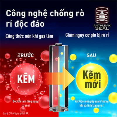 Vỉ Pin kiềm Panasonic Alkaline AA LR6T (2 viên/4 viên/10 viên) - Hàng chính hãng