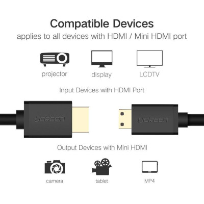 Ugreen UG11167HD108TK 1.5M 4K 60hz 2.0 Cáp Mini HDMI sang HDMI thuần đồng màu Đen - HÀNG CHÍNH HÃNG