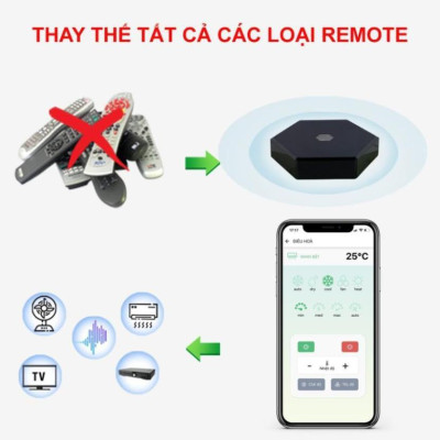Bộ Điều Khiển Hồng Ngoại Hunonic Ir Smart Pro- Điều Khiển Điều Hòa, Quạt, Tivi...Từ Xa Qua Điện Thoại Qua Wifi, BH 1 Năm