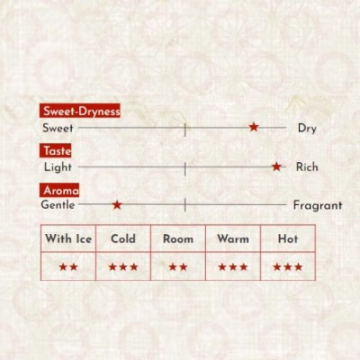 Sake Nhật Bản agata Jyoku Gen Chai 720ml