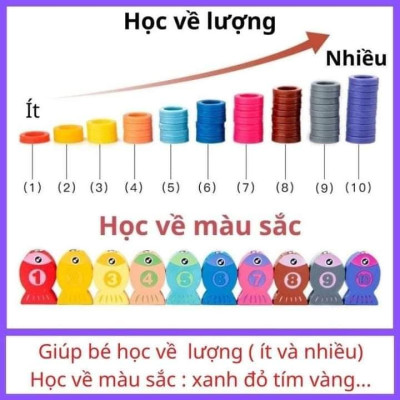 Đồ Chơi Trẻ Em, Đồ Chơi Gỗ, Bảng Gỗ Thông Minh 6in1 Đồ Chơi Giúp Bé Phát Triển Trí Não Giáo Dục Theo Phương Pháp Montessori