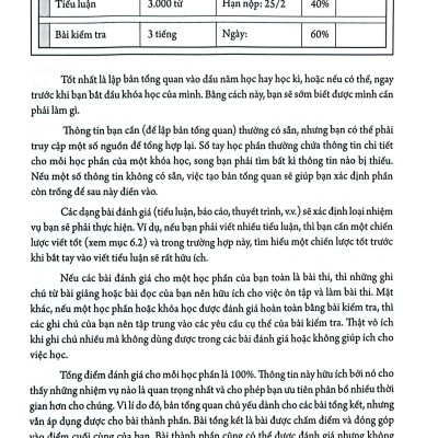 Đơn Giản Hóa Việc Học