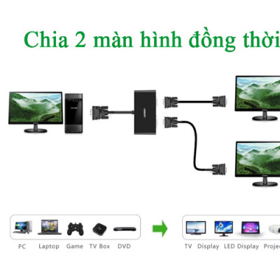 Bộ chia VGA 1 ra 2 Ugreen 20918 - Hàng chính hãng