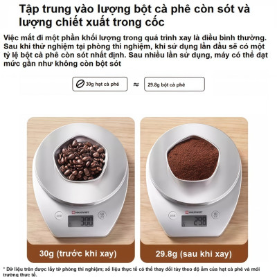 Máy xay cà phê chuyên nghiệp thương hiệu cao cấp Shardor BD-CG301 - Công suất 260W - Hàng nhập khẩu (BH 1 NĂM)