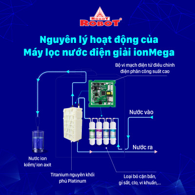Máy Lọc Nước Điện Giải Ion Kiềm ROBOT ionMega 97 - Hàng Chính Hãng