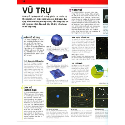 Tri Thức Về Vạn Vật - Một Thế Giới Trực Quan Chưa Từng Thấy ( Bìa Cứng) - Bản Quyền