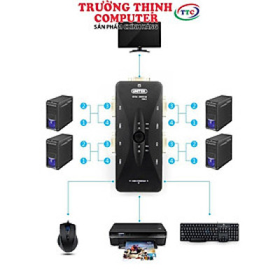 Data KVM USB 4-1 Unitek (U-8710ABK) - HÀNG CHÍNH HÃNG