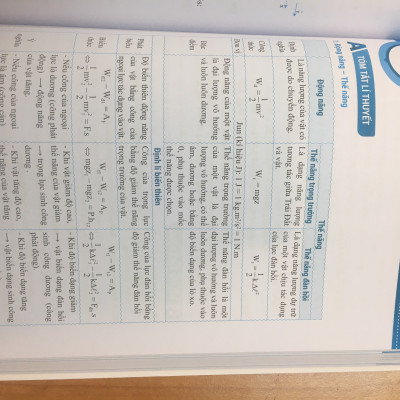 Sách Bứt phá 9 + Môn Vật Lí lớp 10 ( Update Mới Nhất )