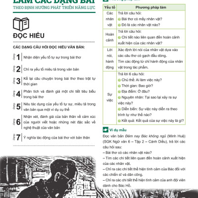 Sách - Đột Phá Tư Duy Ngữ Văn 6 - Tập 2 (Theo Bộ Sách Cánh Diều)