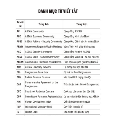 Đa Dạng Tôn Giáo Với Tiến Trình Xây Dựng Cộng Đồng Văn Hóa - Xã Hội Asean (ASCC)