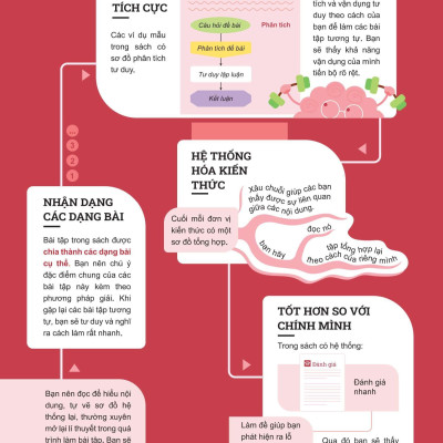 Sách - Đột Phá Tư Duy Toán 7 - Tập 1