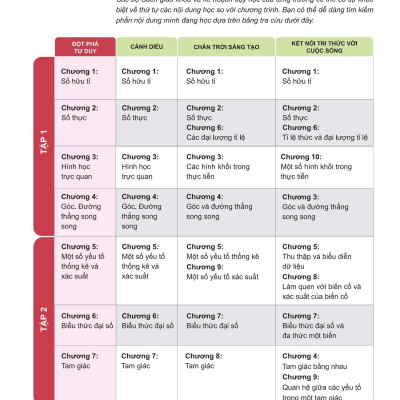 Sách - Đột Phá Tư Duy Toán 7 - Tập 1