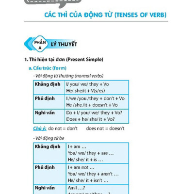 Chinh Phục Kì Thi Tiếng Anh Vào Lớp 10 Tập 2 (Chinh Phục Điểm 8+,9+) 