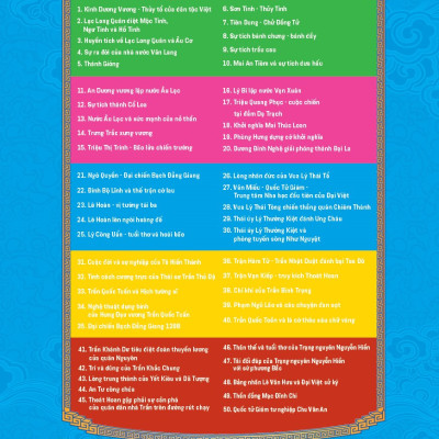 Khát Vọng Non Sông - Thái Úy Lý Thường Kiệt Đánh Ung Châu