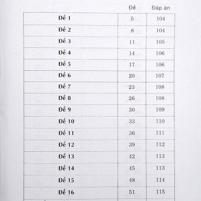Đề Kiểm Tra Định Kì Tiếng Việt Và Toán Lớp 3 - Tập 2 (2019)