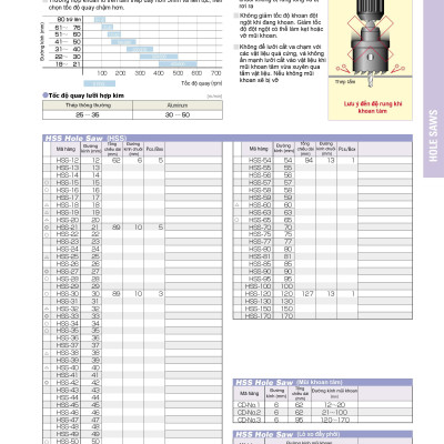 MŨI KHOÉT THÉP GIÓ HOLE SAW BI-METAL HS-S CHIỀU SÂU KHOÉT 24MM/50MM (52MM-63MM) UNIKA (HSS52- HSS63) - HÀNG CHÍNH HÃNG