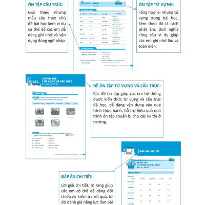 Đề Ôn Tập Từ Vựng Và Cấu Trúc Tiếng Anh Lớp 3_MEGABOOK