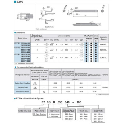 Mảnh dao tiện lỗ phủ PVD Kyocera Model EZFGR080070-200 PR1225