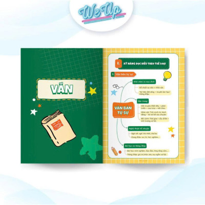 Sách - Mindmap kiến thức Toán Văn Anh Lí Hóa lớp 8 - Dễ hiểu, Làm bài nhanh!