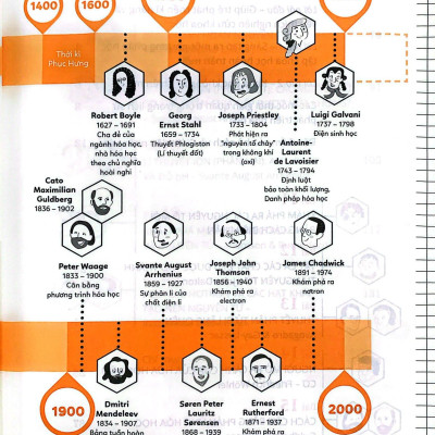 Hiểu Về Hóa Học, Đạt Điểm 10 Không Khó! - Tập 2