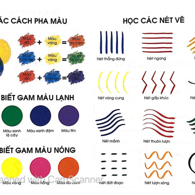 Bộ Sách Bạn Nhỏ Ơi Tô Màu Thật Là Dễ: Vẽ Lên Những Gam Màu Tươi Sáng Của Trẻ Thơ (Bộ 9 Cuốn)