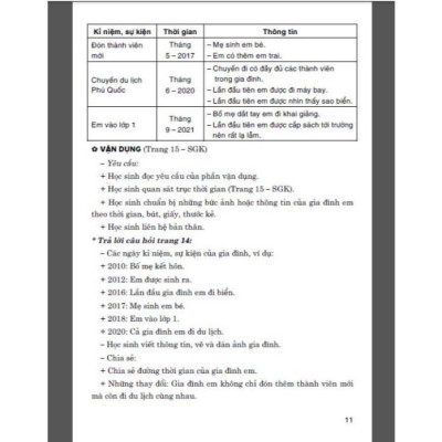 Để Học Tốt Tự Nhiên & Xã Hội Lớp 3 (Dùng Kèm SGK Chân Trời Sáng Tạo) (HA-MK)